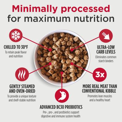 Show full view: Nulo Cold Pressed Puppy & Adult Grain-Free Chicken Recipe Dry Dog Food, 4-lb bag slide 4 of 12