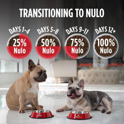 Show full view: Nulo Cold Pressed Puppy & Adult Grain-Free Salmon Recipe Dry Dog Food, 4-lb bag slide 7 of 12