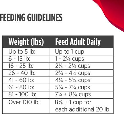 Show full view: Nulo Freestyle Lamb Recipe with Raspberries Grain-Free Freeze-Dried Raw Dog Food, 5-oz bag slide 10 of 12