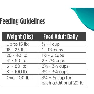 Nulo FreeStyle Limited Ingredient Salmon Recipe High-Protein & Grain-Free Puppy & Adult Dry Dog Food, 24-lb bag