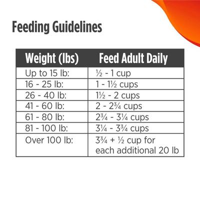 Show full view: Nulo FreeStyle Limited Ingredient Turkey Recipe High-Protein & Grain-Free Puppy & Adult Dry Dog Food, 5.5-lb bag slide 10 of 12