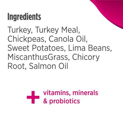 Show full view: Nulo FreeStyle Limited Ingredient Turkey Recipe Small Breed High-Protein & Grain-Free Puppy & Adult Dry Dog Food, 14-lb bag slide 8 of 12