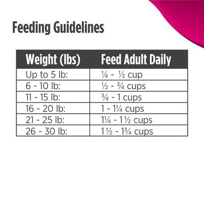 Show full view: Nulo FreeStyle Limited Ingredient Turkey Recipe Small Breed High-Protein & Grain-Free Puppy & Adult Dry Dog Food, 14-lb bag slide 10 of 12