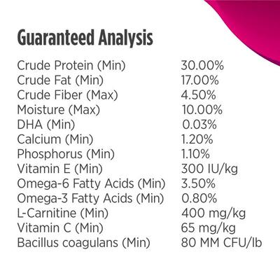 Show full view: Nulo FreeStyle Limited Ingredient Turkey Recipe Small Breed High-Protein & Grain-Free Puppy & Adult Dry Dog Food, 5.5-lb bag slide 9 of 12