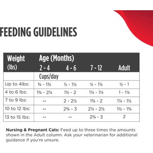 Nulo FreeStyle Turkey & Duck Recipe Freeze-Dried Raw Cat Food, 16-oz bag