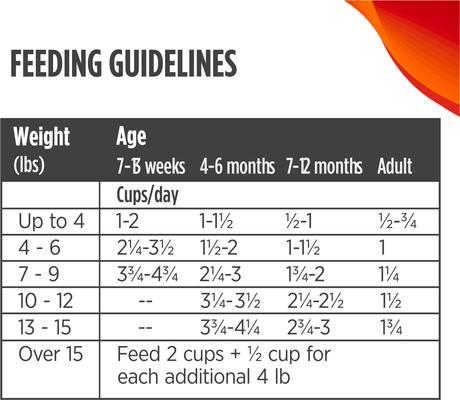 Show full view: Nulo FreeStyle Turkey & Duck Recipe Freeze-Dried Raw Cat Food, 3.5-oz bag slide 10 of 12