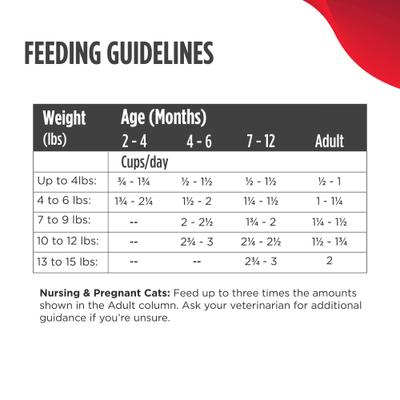 Show full view: Nulo FreeStyle Turkey & Duck Recipe Freeze-Dried Raw Cat Food, 5.5-oz bag slide 7 of 10