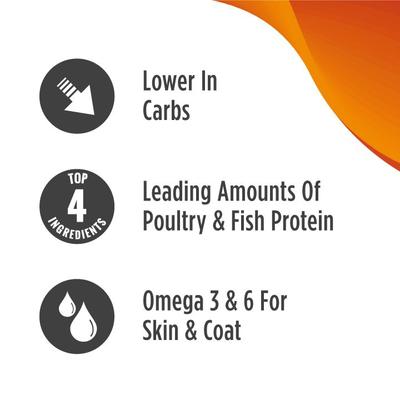 Show full view: Nulo FreeStyle Turkey & Duck Recipe with Omega Fatty Acids High Protein & Grain-Free Dry Cat & Kitten Food, 4-lb bag slide 6 of 13