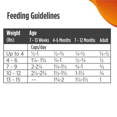 Show full view: Nulo FreeStyle Turkey & Duck Recipe with Omega Fatty Acids High Protein & Grain-Free Dry Cat & Kitten Food, 4-lb bag slide 10 of 13