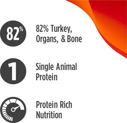 Show full view: Nulo Freestyle Turkey Recipe with Cranberries Grain-Free Freeze-Dried Raw Dog Food, 5-oz bag slide 5 of 12