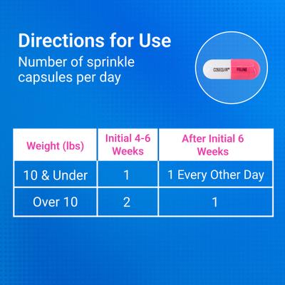 Show full view: Nutramax Cosequin Hip & Joint with Glucosamine & Chondroitin Capsules Joint Supplement for Cats, 30 count slide 8 of 10