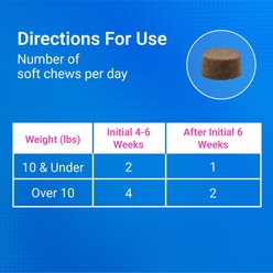 Nutramax Cosequin Hip & Joint with Glucosamine, Chondroitin & Omega-3s Soft Chew Joint Supplement for Cats, 60 count slide 2 of 8