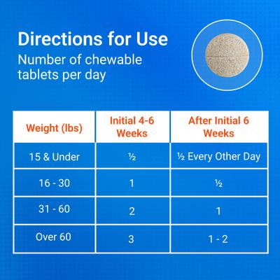 Show full view: Nutramax Cosequin Joint Health Supplement with Glucosamine, Chondroitin & MSM Chewable Tablets for Dogs, 132 count slide 9 of 11