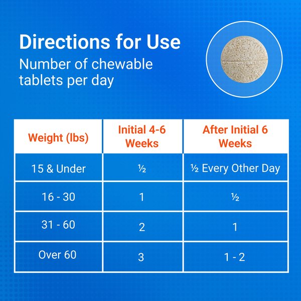 Show full view: Nutramax Cosequin Joint Health Supplement with Glucosamine, Chondroitin & MSM Chewable Tablets for Dogs, 250 count slide 8 of 10