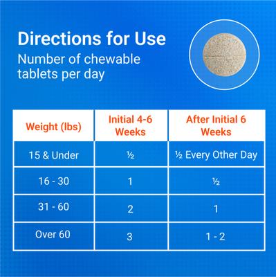 Show full view: Nutramax Cosequin Joint Health Supplement with Glucosamine, Chondroitin & MSM Chewable Tablets for Dogs, 60 count slide 9 of 11