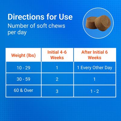 Show full view: Nutramax Cosequin Joint Health Supplement with Glucosamine, Chondroitin, MSM & Omega-3's Soft Chews for Dogs, 120 count slide 8 of 10