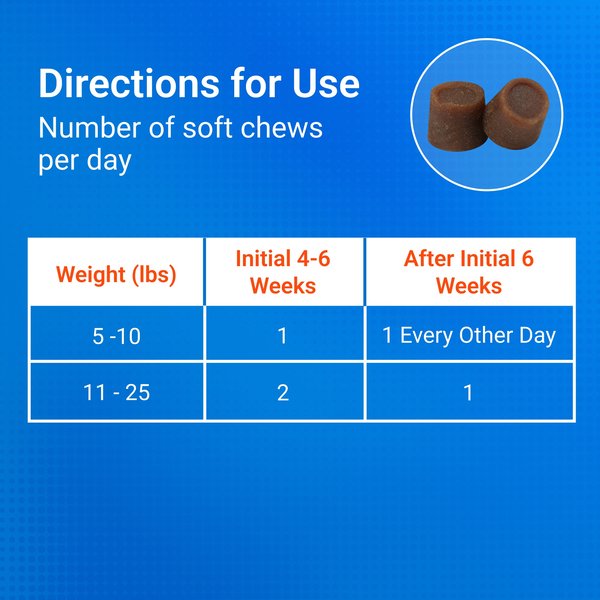Show full view: Nutramax Cosequin Joint Health Supplement with Glucosamine, Chondroitin, MSM & Omega-3's Soft Chews for Dogs, 45 count slide 9 of 13