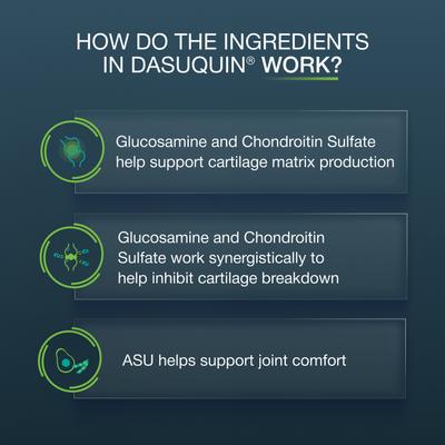Show full view: Nutramax Dasuquin Hip & Joint Capsules Joint Supplement for Cats, 84 count slide 7 of 11