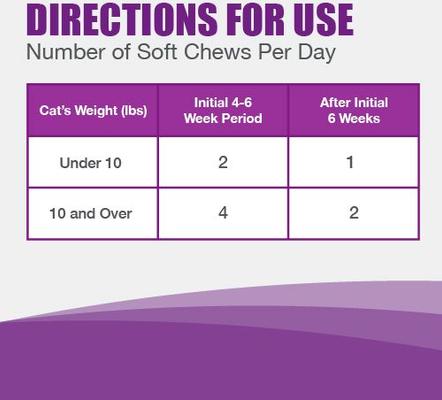 Show full view: Nutramax Dasuquin Hip & Joint Soft Chews Joint Supplement for Cats, 84 count slide 8 of 12