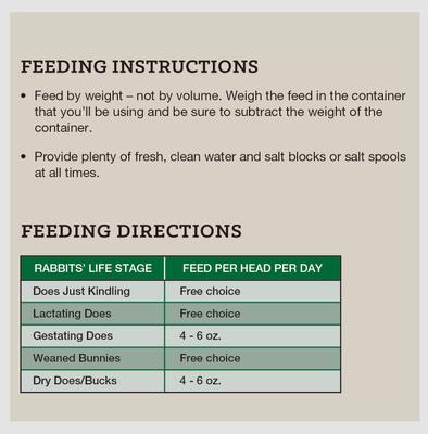 Show full view: Nutrena NatureWise Perform 18% Protein Rabbit Food, 40-lb bag slide 4 of 9