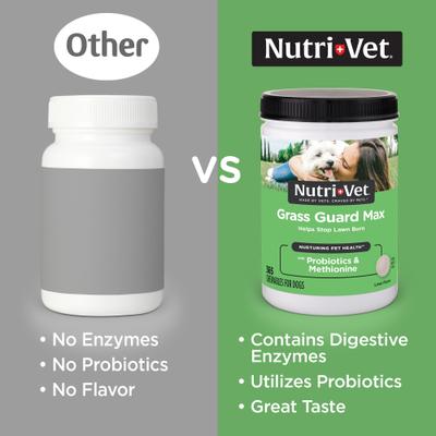 Show full view: Nutri-Vet Grass Guard Max Chewable Tablets Urinary & Lawn Protection Supplement for Dogs, 365 count slide 5 of 11