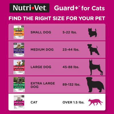 Show full view: Nutri-Vet Guard Plus Flea & Tick Treatment for Cats, over 1.5 lbs, 3 doses slide 7 of 8