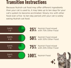 Nutrish Senior Healthy Aging Chicken, Chickpea & Salmon Recipe Dry Cat Food, 13-lb bag (Rachael Ray) slide 2 of 9