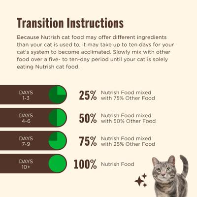 Show full view: Nutrish Senior Healthy Aging Chicken, Chickpeas & Salmon Recipe Dry Cat Food, 3-lb bag (Rachael Ray) slide 8 of 12