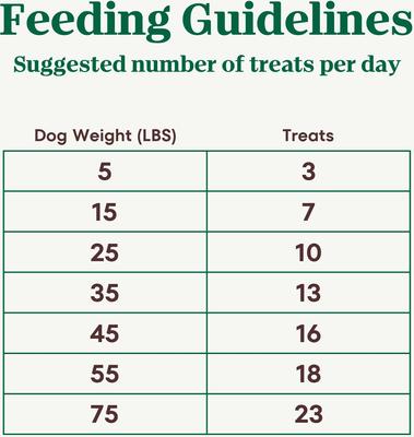 Show full view: Nutro Crunchy Treats with Real Peanut Butter Dog Treats slide 8 of 11