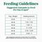 Show in main carousel: Nutro Limited Ingredient Diet Adult Sensitive Support with Real Lamb & Sweet Potato Grain-Free Dry Dog Food, 22-lb bag slide 7 of 10