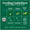 Show in main carousel: Nutro Puppy Tender Beef, Pea & Carrot Recipe Bites In Gravy Grain-Free Wet Dog Food, 3.5-oz, case of 24 slide 8 of 11