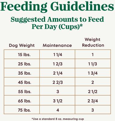Show full view: Nutro Ultra Adult Weight Management Chicken, Lamb & Salmon Recipe Dry Dog Food, 24-lb bag slide 8 of 11