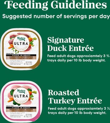 Show full view: Nutro Ultra Grain-Free Filets in Gravy Taste of the Classics Variety Pack Adult Wet Dog Food Trays, 3.5-oz, case of 12 slide 8 of 10