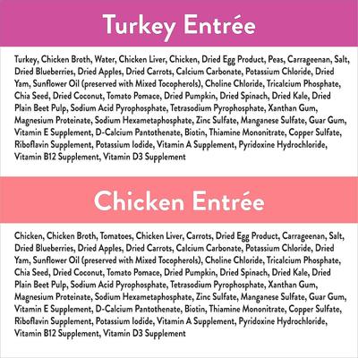 Show full view: Nutro Ultra Variety Pack Adult Grain-Free Turkey Entree & Chicken Entree Pate Dog Food Trays with Toppers, 3.5-oz tray, bundle of 24  slide 5 of 9