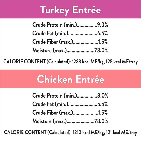 Wild Frontier by Nutro Chicken & Turkey Loaf & Chicken Cuts Variety Pack Grain-Free Adult Dog Food Trays