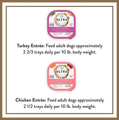 Show full view: Nutro Ultra Variety Pack Adult Grain-Free Turkey Entree & Chicken Entree Pate Dog Food Trays with Toppers, 3.5-oz tray, bundle of 24  slide 7 of 9