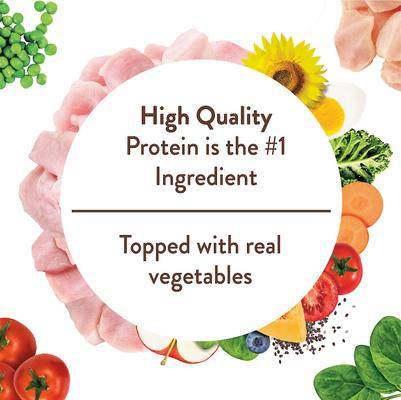 Show full view: Nutro Ultra Variety Pack Adult Grain-Free Turkey Entree & Chicken Entree Pate Dog Food Trays with Toppers, 3.5-oz tray, bundle of 24  slide 8 of 9