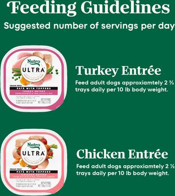 Show full view: Nutro Ultra Variety Pack Adult Grain-Free Turkey Entree & Chicken Entree Pate with Toppers Wet Dog Food, 3.5-oz tray, case of 12 slide 8 of 11