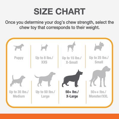 Show full view: Nylabone Power Chew Original & Bacon Flavored Dog Chew Toys Aggressive Chewers Bundle, X-Large, 2 count slide 5 of 12