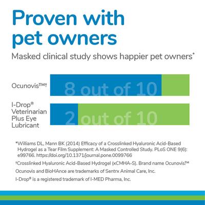Show full view: Domes Pharma Ocunovis BioHance Eye Drops for Dogs & Cats, 5-ml bottle slide 8 of 13