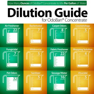 Show full view: OdoBan Concentrate Lemon Disinfectant, 1-gal slide 7 of 9