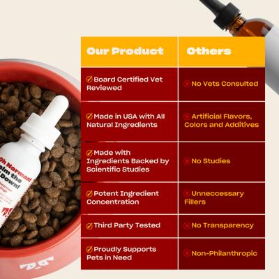 Show full view: OH NORMAN CALM THE EFF DOWN! Calming Supplement for Dogs, 1-fl oz bottle slide 6 of 12