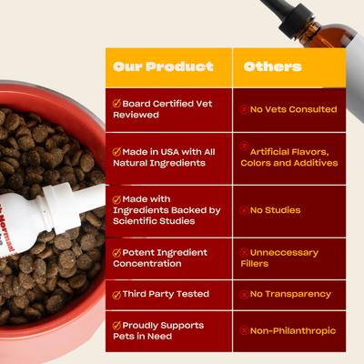 Show full view: OH NORMAN STOP EFFING ITCHING! Anti-Itch Supplement for Dogs, 1-fl oz bottle slide 6 of 11