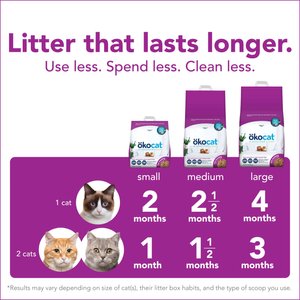 Okocat Mini Pellets Unscented Clumping Wood Cat Litter, 21.5-lb bag
