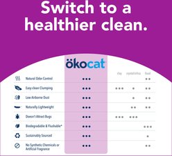 Okocat Mini Pellets Unscented Clumping Wood Cat Litter, 55-lb bundle slide 2 of 9