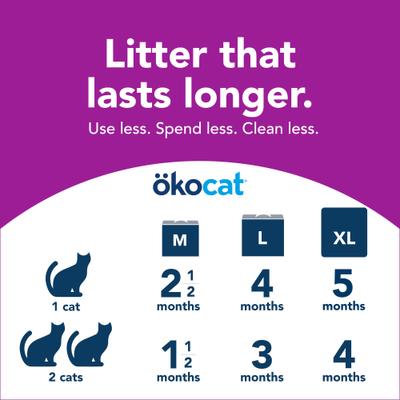 Show full view: Okocat Mini Pellets Unscented Clumping Wood Cat Litter, 27.5-lb bag, bundle of 2 slide 9 of 12