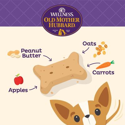 Show full view: Old Mother Hubbard by Wellness Classic P-Nuttier Natural Mini Oven-Baked Biscuits Dog Treats, 6-lb box slide 3 of 11