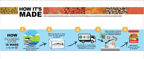 Show full view: Omega One Freshwater Flakes Tropical Fish Food, 5.3-oz jar slide 2 of 4