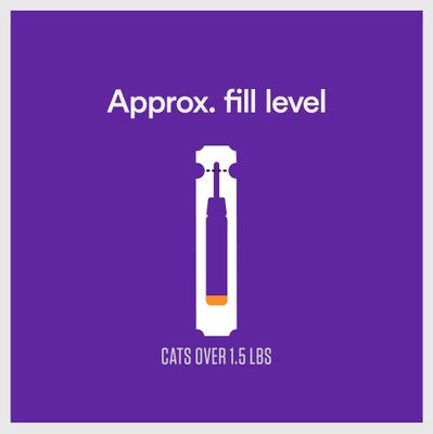 Show full view: Onguard Plus Flea & Tick Spot Treatment for Cats, over 1.5 lbs, 6 Doses (6-mos. supply) slide 7 of 9