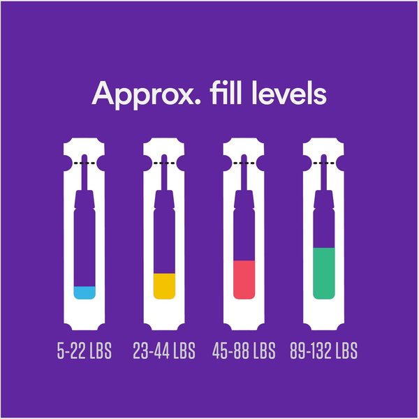 Show full view: Onguard Plus Flea & Tick Spot Treatment for Dogs, 5-22 lbs, 6 Doses (6-mos. supply) slide 7 of 10